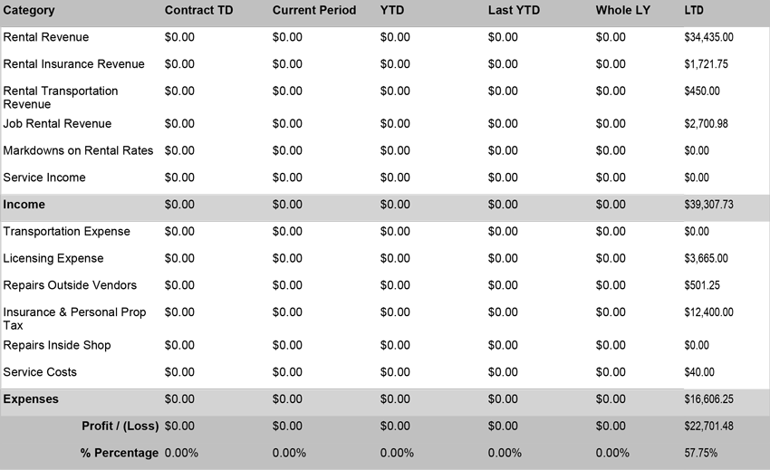 Equipment-Profit-And-Loss-Sub-Report-1.png