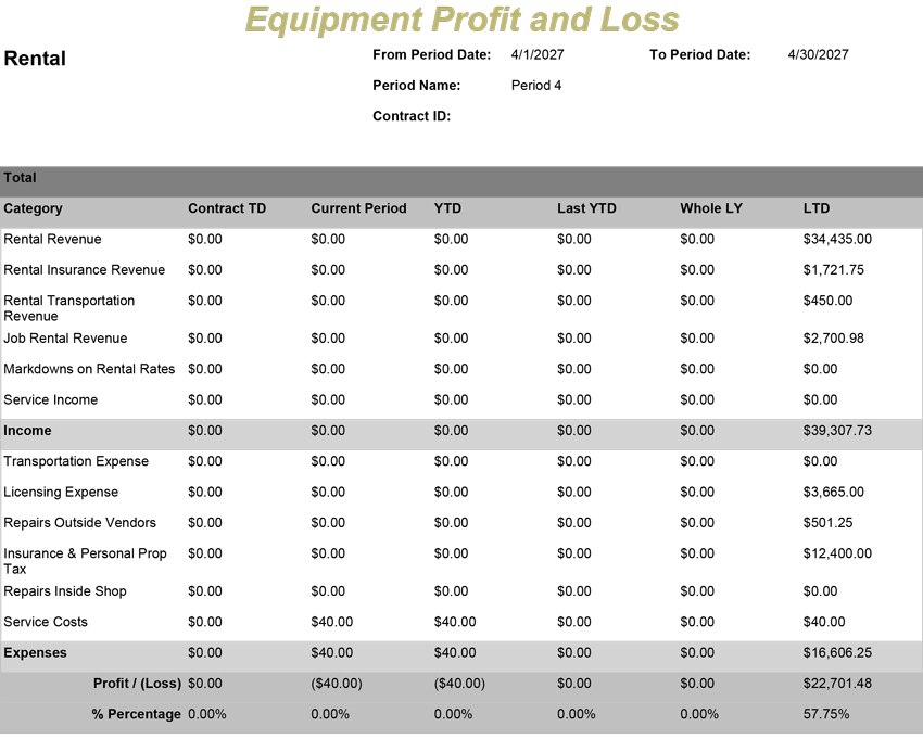 Equipment-Profit-And-Loss.png
