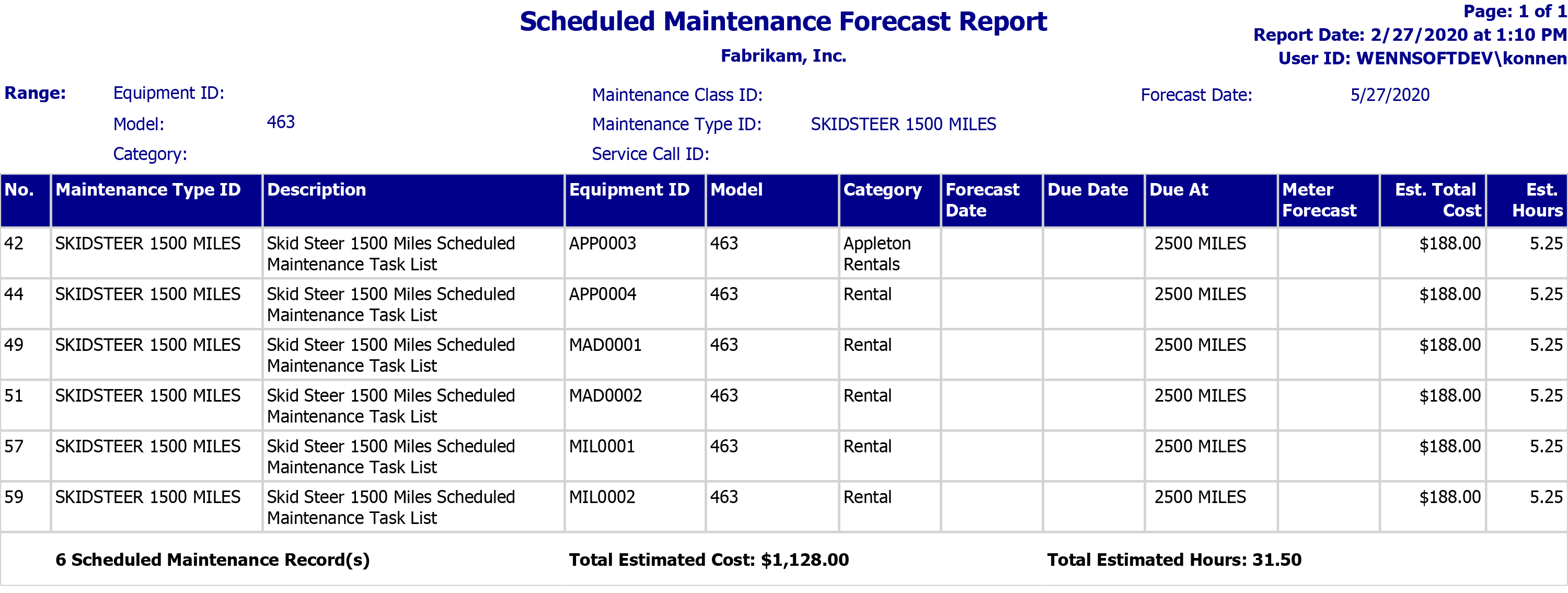 Scheduled Maintenance Forecast.png