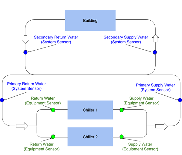 Primary_Secondary Loop.png